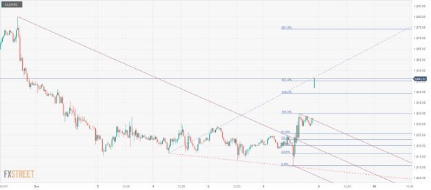 Click to Enlarge

Name: XAU_USD-5 09 10 0 a.png
Size: 28 KB