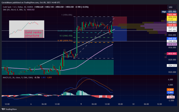 Click to Enlarge

Name: XAUUSD_2023-10-09_18-18-44_25ba1.png
Size: 70 KB
