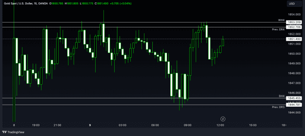 Click to Enlarge

Name: XAUUSD_2023-10-09_12-26-56.png
Size: 192 KB