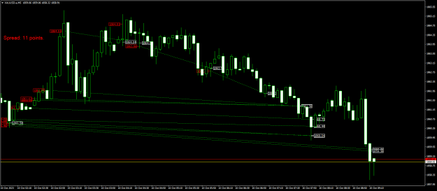 Click to Enlarge

Name: XAUUSD.aM5.png
Size: 18 KB