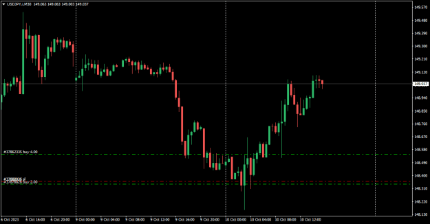Click to Enlarge

Name: USDJPY.iM30_currently_running.png
Size: 11 KB