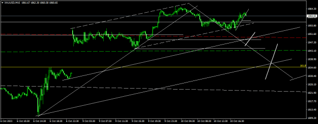 Click to Enlarge

Name: XAUUSDM15.png
Size: 14 KB