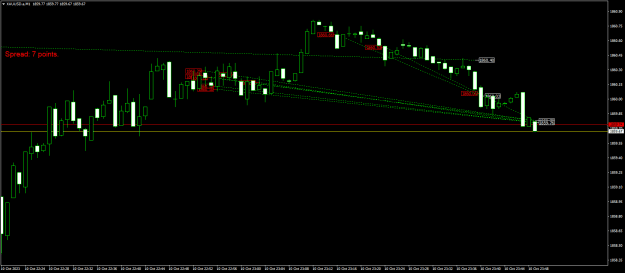Click to Enlarge

Name: XAUUSD.aM1.png
Size: 16 KB