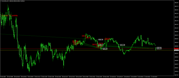 Click to Enlarge

Name: XAUUSD.aM1.png
Size: 21 KB