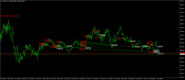 Click to Enlarge

Name: XAUUSD.aM1.png
Size: 22 KB