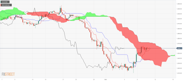 Click to Enlarge

Name: XAU_USD-5 11 10 0 a.png
Size: 42 KB