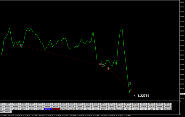 Click to Enlarge

Name: GBPUSDM5.png
Size: 20 KB