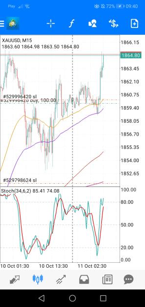 Click to Enlarge

Name: Screenshot_20231011_094009_net.metaquotes.metatrader4.jpg
Size: 654 KB