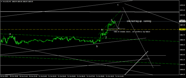 Click to Enlarge

Name: XAUUSDM5.png
Size: 14 KB