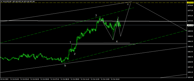 Click to Enlarge

Name: XAUUSDM5.png
Size: 12 KB
