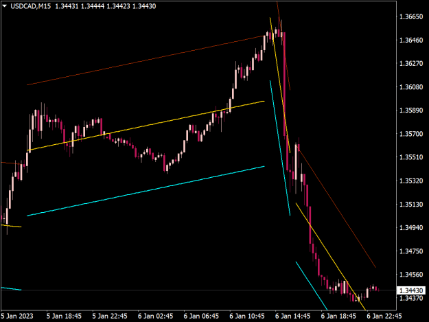 Click to Enlarge

Name: 31567-auto-trend-channel-indicator-mt4.png
Size: 18 KB