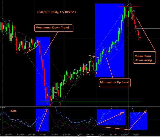 Click to Enlarge

Name: Momentum trade_USDCHF D1 2023-10-12 203045.png
Size: 68 KB