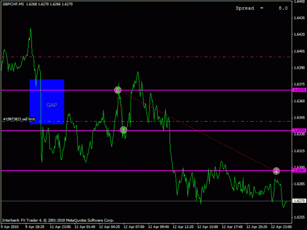 Click to Enlarge

Name: 20100408_gbpchf.gif
Size: 16 KB