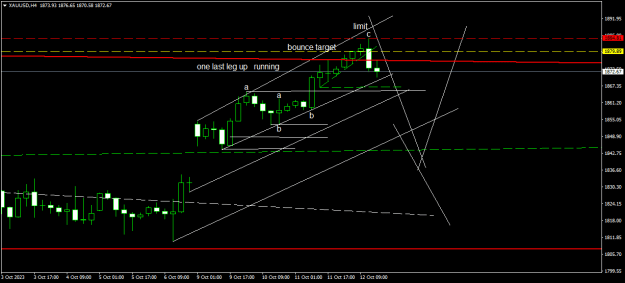 Click to Enlarge

Name: XAUUSDH4.png
Size: 13 KB