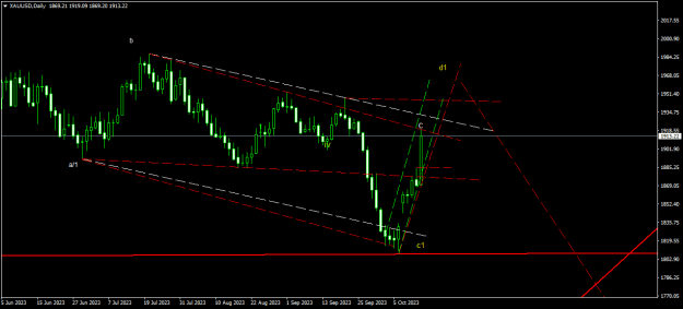 Click to Enlarge

Name: XAUUSDDaily.png
Size: 13 KB