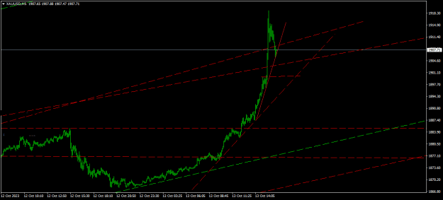 Click to Enlarge

Name: XAUUSDM5.png
Size: 12 KB