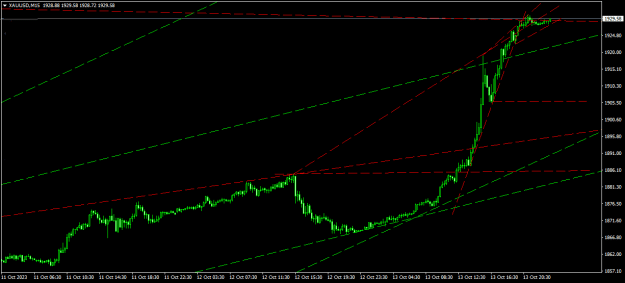 Click to Enlarge

Name: XAUUSDM15.png
Size: 14 KB