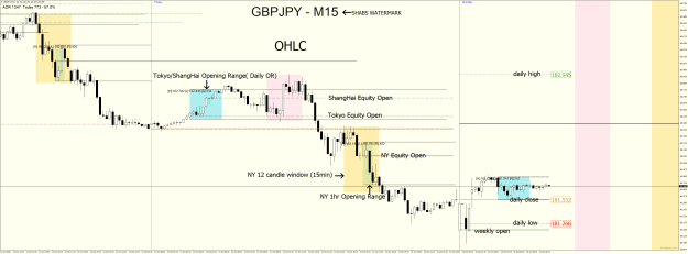 Click to Enlarge

Name: GBPJPYM15 shabs watermark and all indis what they are.png
Size: 68 KB