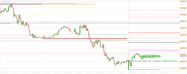 Click to Enlarge

Name: GBPJPYM15 inflection point.png
Size: 17 KB