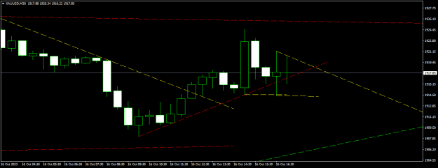 Click to Enlarge

Name: XAUUSDM301.png
Size: 9 KB