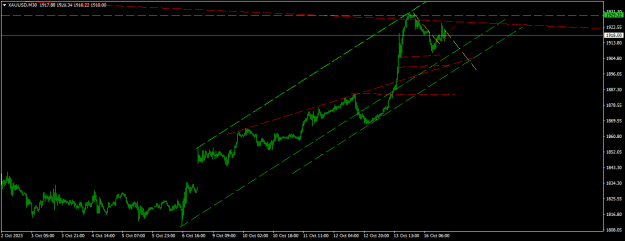 Click to Enlarge

Name: XAUUSDM30.png
Size: 12 KB