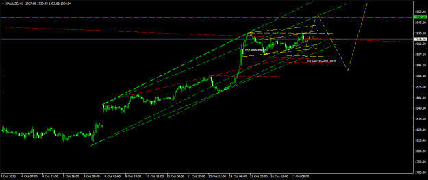 Click to Enlarge

Name: XAUUSDH1.png
Size: 15 KB