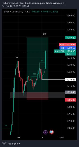 Click to Enlarge

Name: TradingView_Screenshot_1697593927691.jpg
Size: 325 KB