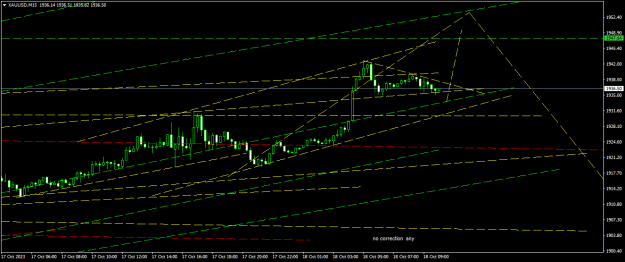 Click to Enlarge

Name: XAUUSDM15.png
Size: 15 KB