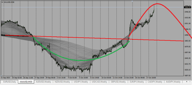 Click to Enlarge

Name: XAUUSD.png
Size: 22 KB