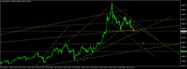 Click to Enlarge

Name: XAUUSDM1.png
Size: 16 KB