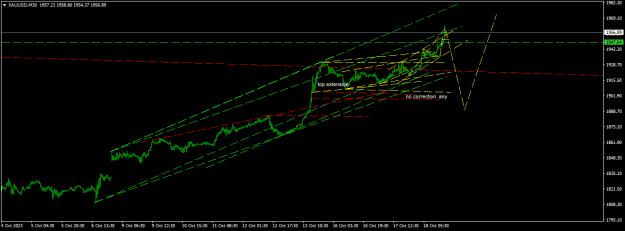Click to Enlarge

Name: XAUUSDM30.png
Size: 14 KB