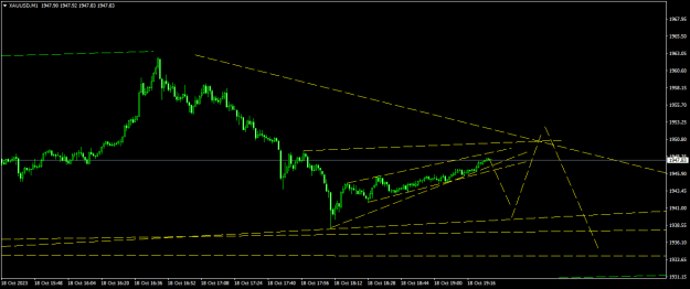 Click to Enlarge

Name: XAUUSDM1.png
Size: 12 KB