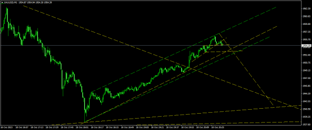 Click to Enlarge

Name: XAUUSDM1.png
Size: 15 KB