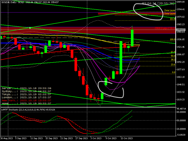 Click to Enlarge

Name: GOLD#Daily.png
Size: 19 KB