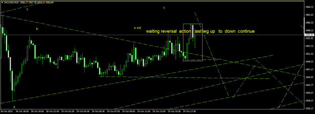Click to Enlarge

Name: XAUUSDM15.png
Size: 13 KB