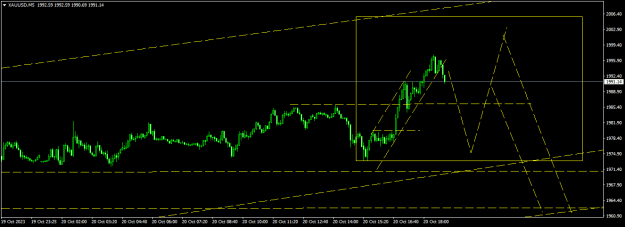 Click to Enlarge

Name: XAUUSDM5.png
Size: 12 KB