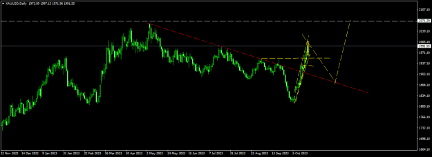 Click to Enlarge

Name: XAUUSDDaily.png
Size: 12 KB