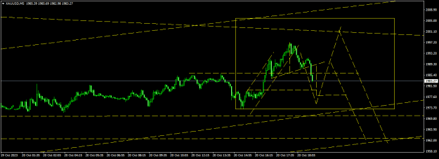 Click to Enlarge

Name: XAUUSDM5.png
Size: 13 KB
