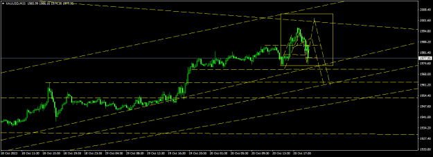 Click to Enlarge

Name: XAUUSDM15.png
Size: 13 KB
