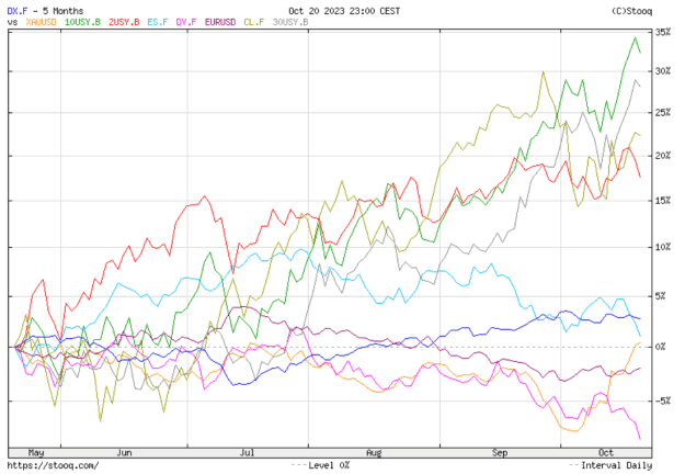 Click to Enlarge

Name: 5months.png
Size: 73 KB