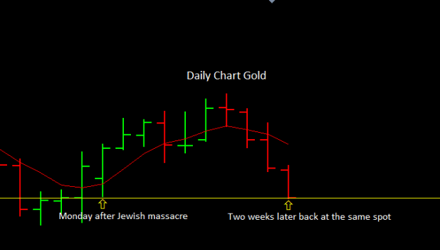 Click to Enlarge

Name: Gold.png
Size: 4 KB