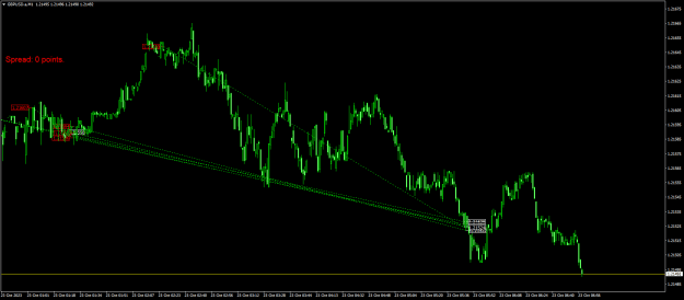 Click to Enlarge

Name: GBPUSD.aM1.png
Size: 20 KB