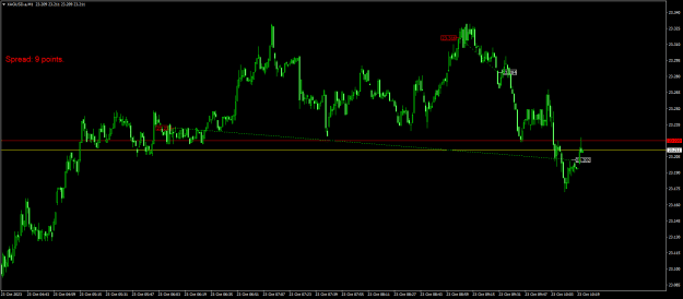 Click to Enlarge

Name: XAGUSD.aM1.png
Size: 16 KB