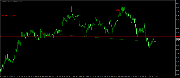 Click to Enlarge

Name: XAGUSD.aM1.png
Size: 16 KB
