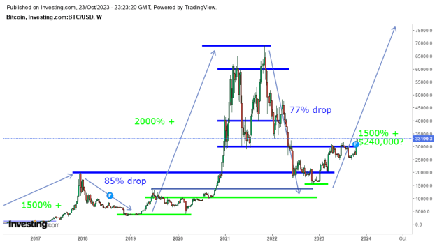 Click to Enlarge

Name: BTC.png
Size: 21 KB