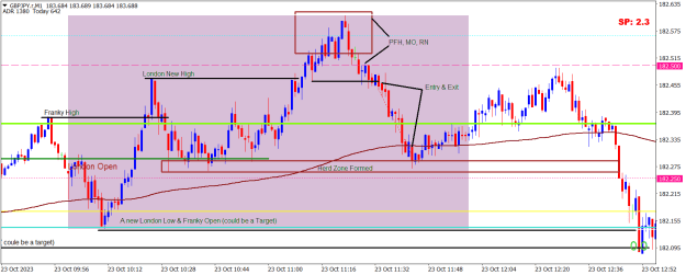 Click to Enlarge

Name: GBPJPY.rM1.png
Size: 21 KB