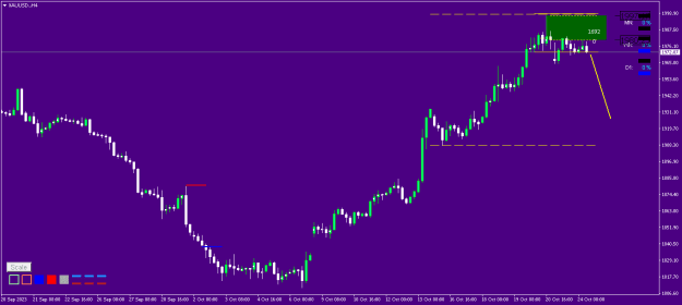 Click to Enlarge

Name: XAUUSDH1 1-3.png
Size: 9 KB