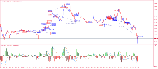 Click to Enlarge

Name: XAUUSD.aM1.png
Size: 32 KB