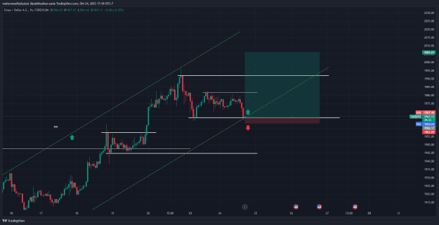 Click to Enlarge

Name: XAUUSD_2023-10-24_17-10-26_6071f.png
Size: 78 KB
