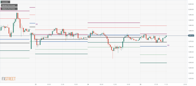 Click to Enlarge

Name: XAU_USD-5 25 10 0 a.png
Size: 20 KB